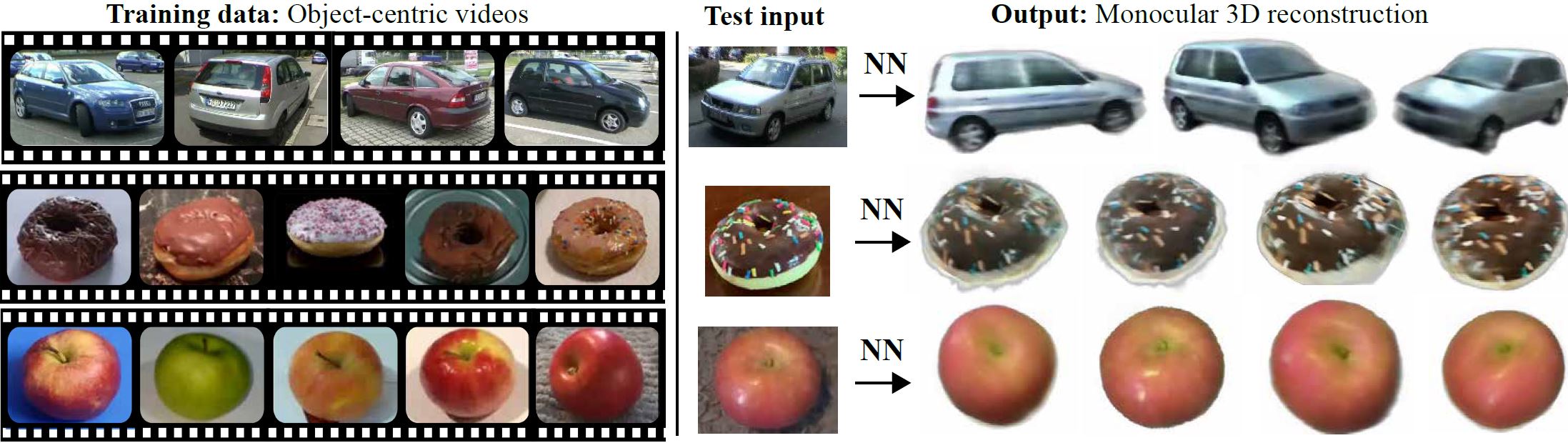 Unsupervised Learning of 3D Object Categories from Videos in the Wild